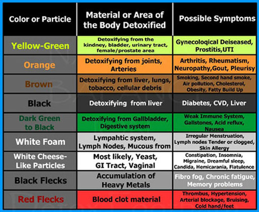 Urine Colour Chart Diabetes